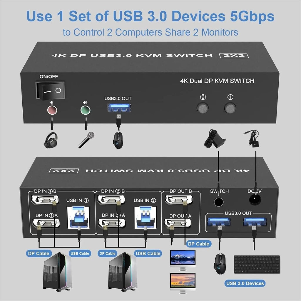 Dual Monitor KVM Switch,DisplayPorts 4K@60Hz DP 1.2 KVM Switch for 2 Computers Share 2 Monitors and 3 USB 3.0 Ports/Audio/Mic(AU Plug Adapter)