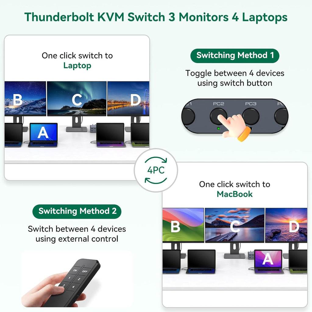 Thunderbolt 4 KVM Switch Docking Station for 3 Monitors 4 laptops/Macbooks Extended Triple 4K60Hz HDMI Display with Displaylink USB3.0/USB C, M1/M2/M3/M4 Mac/Windows/Chrome etc.with Audio and Ethernet