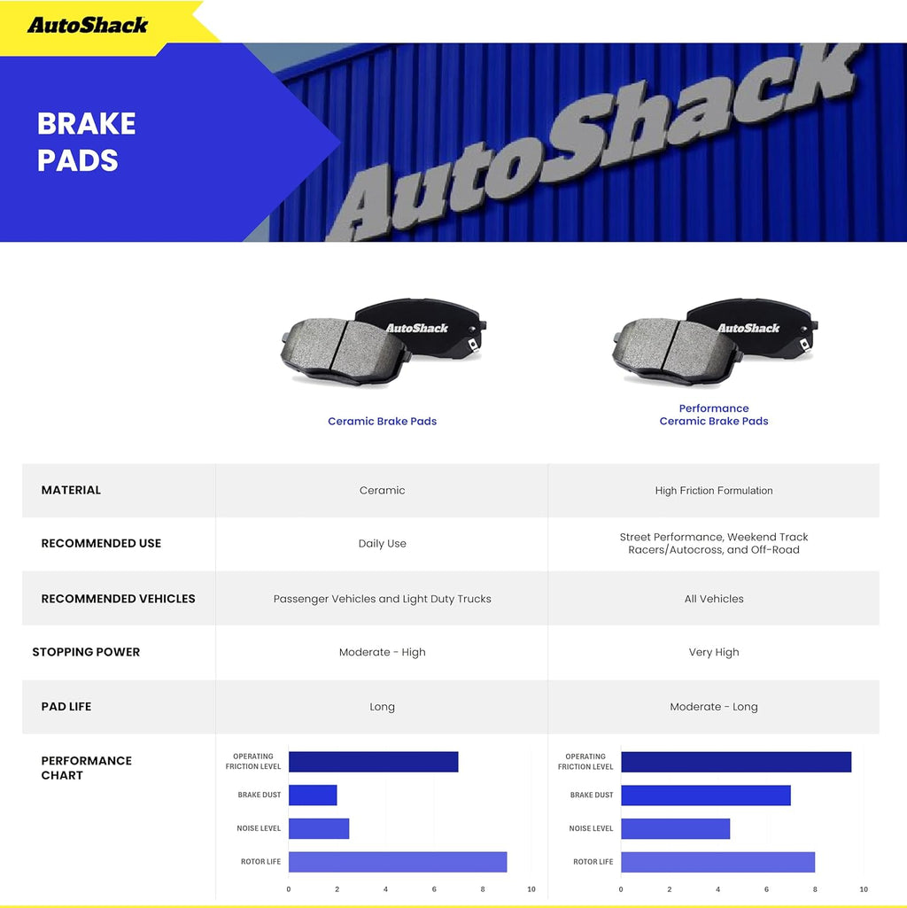 AutoShack Front & Rear Brake Rotors & Ceramic Pads for Honda, Civic 2006-2011, FWD L4 1.8L - E-Coated Drilled & Slotted - ShadowGuard