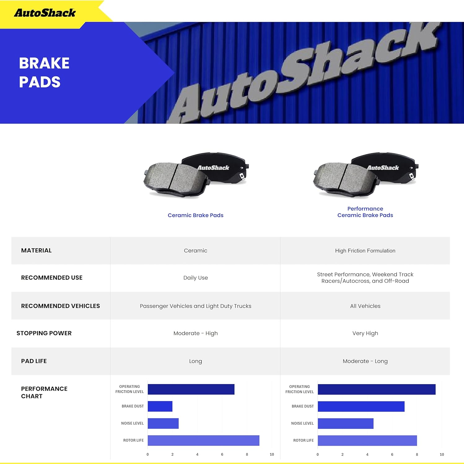 AutoShack Front & Rear Brake Rotors & Premium Pads for Honda & Acura, Civic 2006-2011 CSX 2007-2010, FWD L4 2.0L - E-Coated Drilled & Slotted - Black Finish - NightGuard