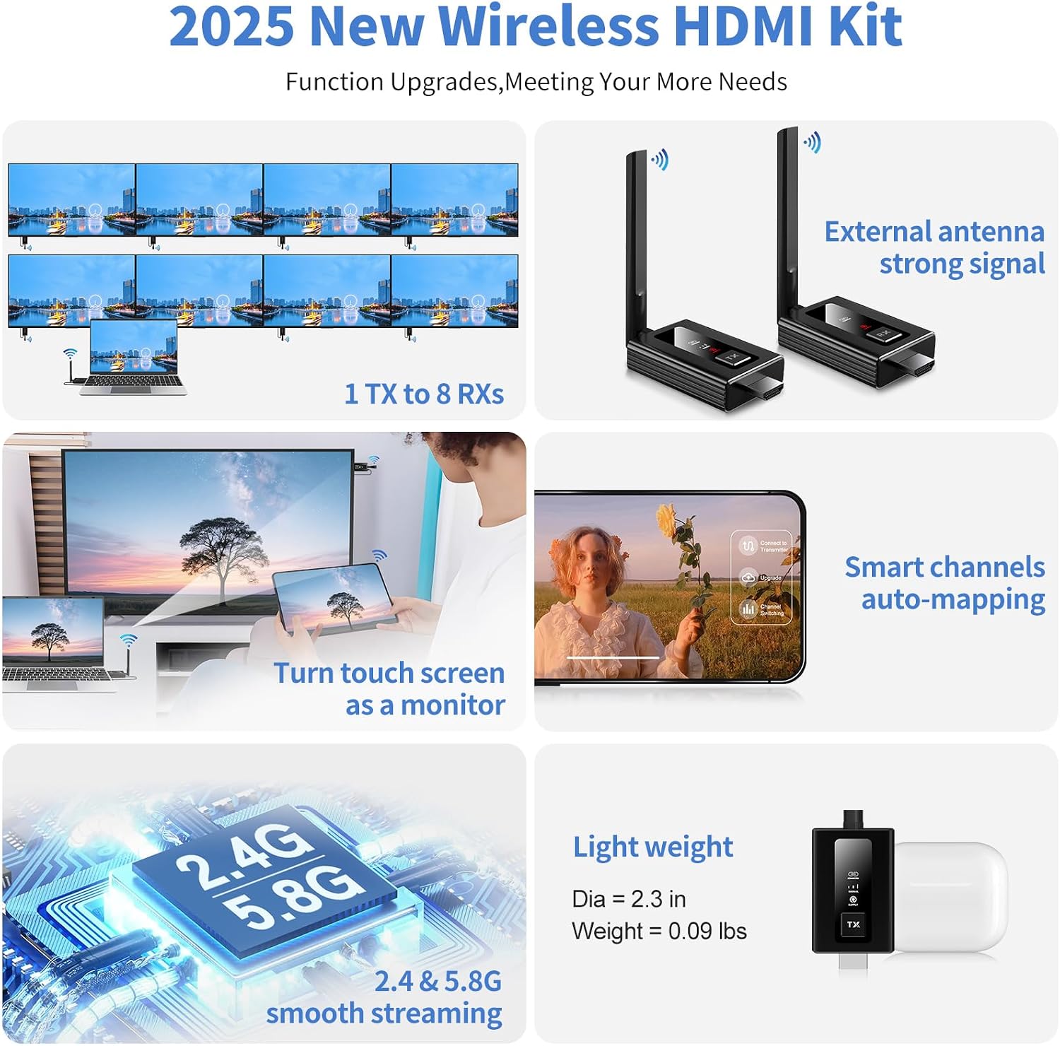 Wireless HDMI transmitter and 4 receivers, 2025 upgraded multi TV extender, plug and play, 5.8G/ 2.4G@60Hz 165FT,HDMI Wireless splitter transfers of videos from laptops/camera to multiple TVs/monitors