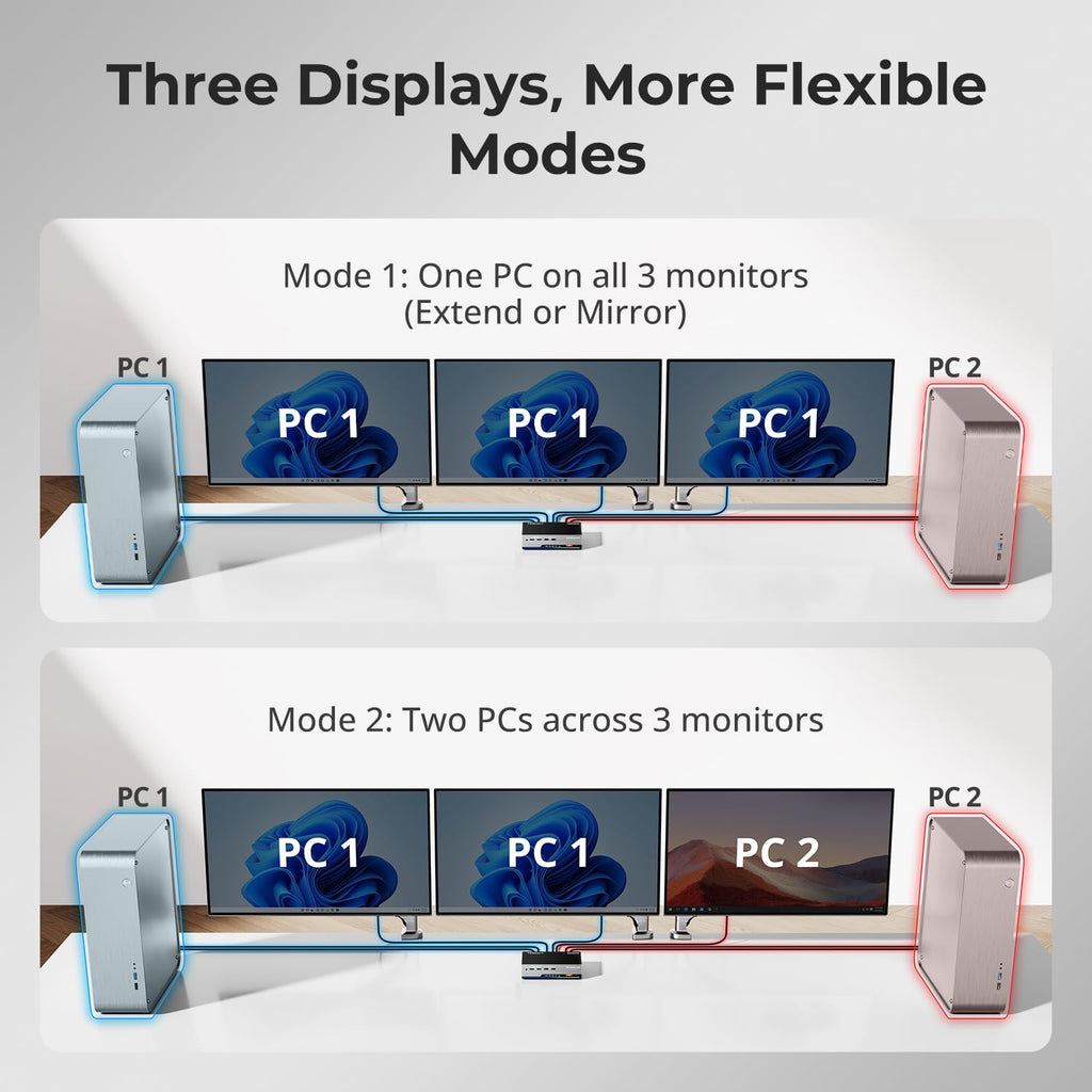 TESmart HDMI KVM Switch 3 Monitors 2 Computers 4K@60Hz, USB 3.0 KVM Switch Triple Monitor 2 Ports HDMI, Support EDID, 1G Ethernet, Hotkey Switch, Audio&Microphone for Gaming & Home Office