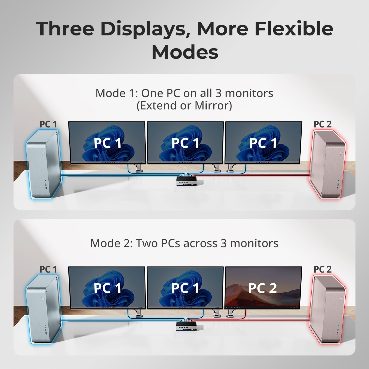 TESmart HDMI KVM Switch 3 Monitors 2 Computers 4K@60Hz, USB 3.0 KVM Switch Triple Monitor 2 Ports HDMI, Support EDID, 1G Ethernet, Hotkey Switch, Audio&Microphone for Gaming & Home Office
