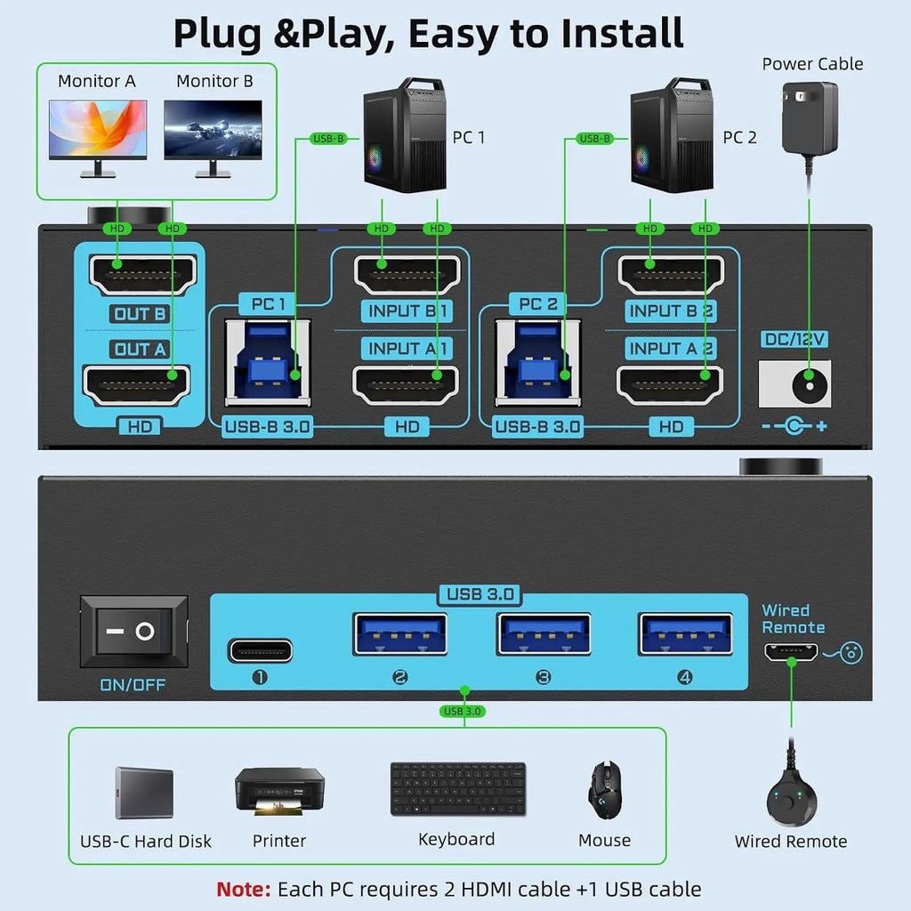 8K HDMI 2.1 Dual Monitor KVM Switch 2 Monitors 2 Computers USB 3.0 2 in 2 Out KVM Switches (AU Power Adapter)