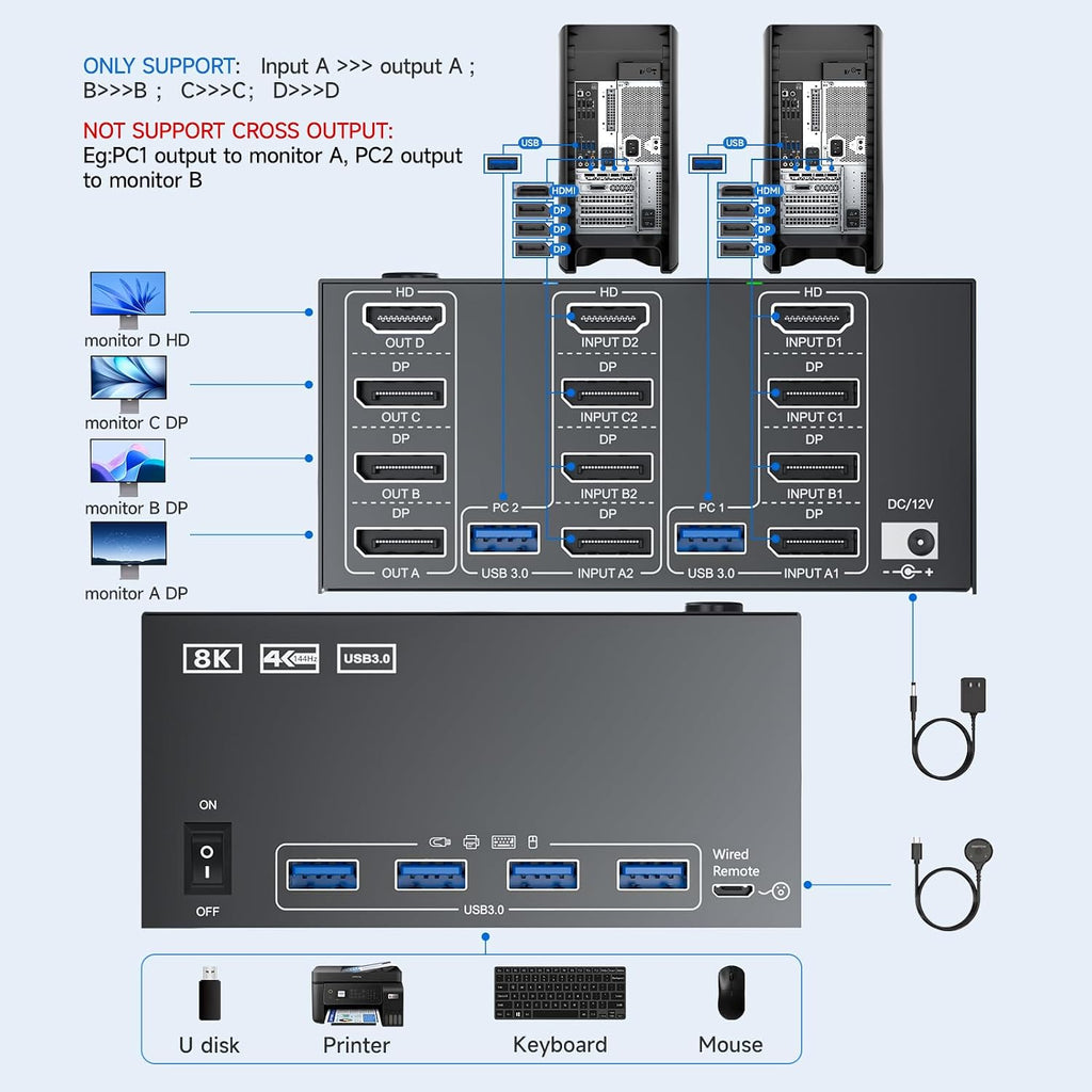 KVM Switch 4 Monitors 2 Computers 8K@60Hz/4K@120Hz, HDMI DP KVM Switches for 2 PC Sharing Quad Monitor and Keyboard Mouse with Power Adapter, Wired Extend Controller and USB Cables, 【Input 3 DP+1 HD】