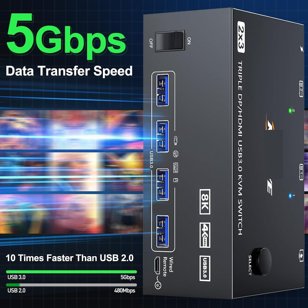 KVM Switch 3 Monitors 2 Computers 8K@60Hz 4K@144Hz, 2 Displayport + HDMI USB3.0 KVM Switch Triple Monitor with 4 USB 3.0 Port(US Plug)