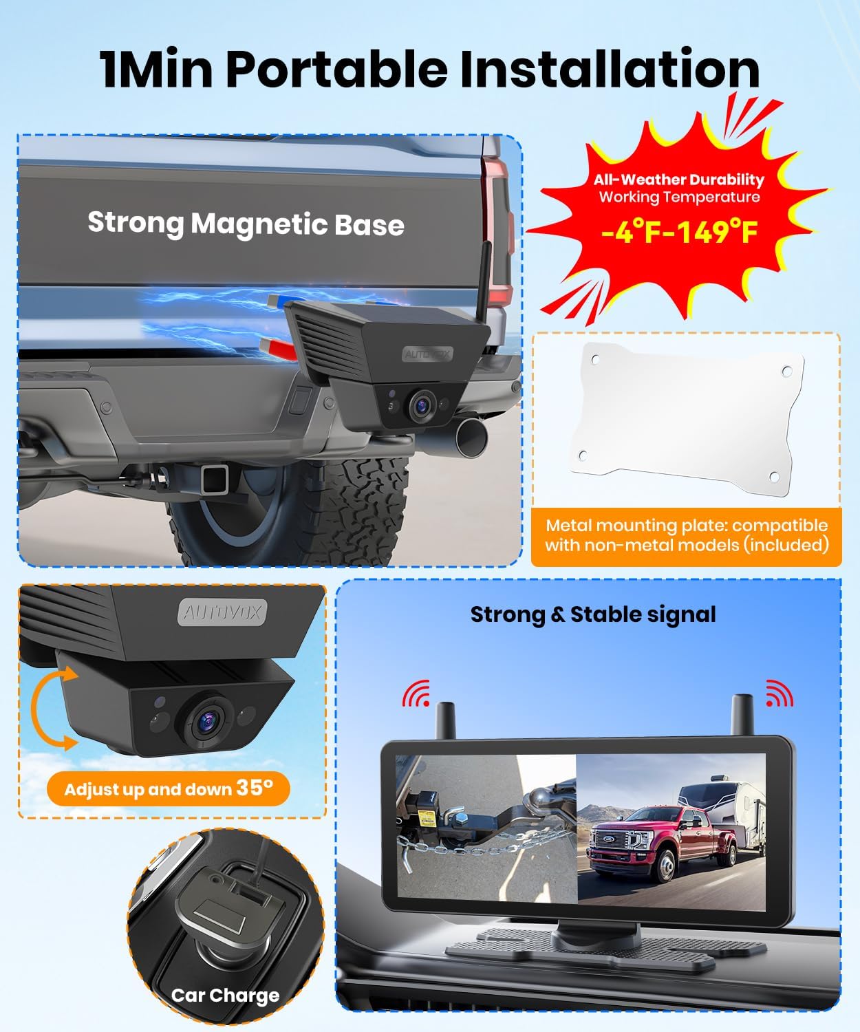 Solar Backup Camera Wireless for RVs and Trailers No-Installation - 7.2' HD 1080P Monitor,Dual Camera System, Strong Magnetic Scratch-Proof Rear View Camera for Trucks, Campers, SUVs, and Cars