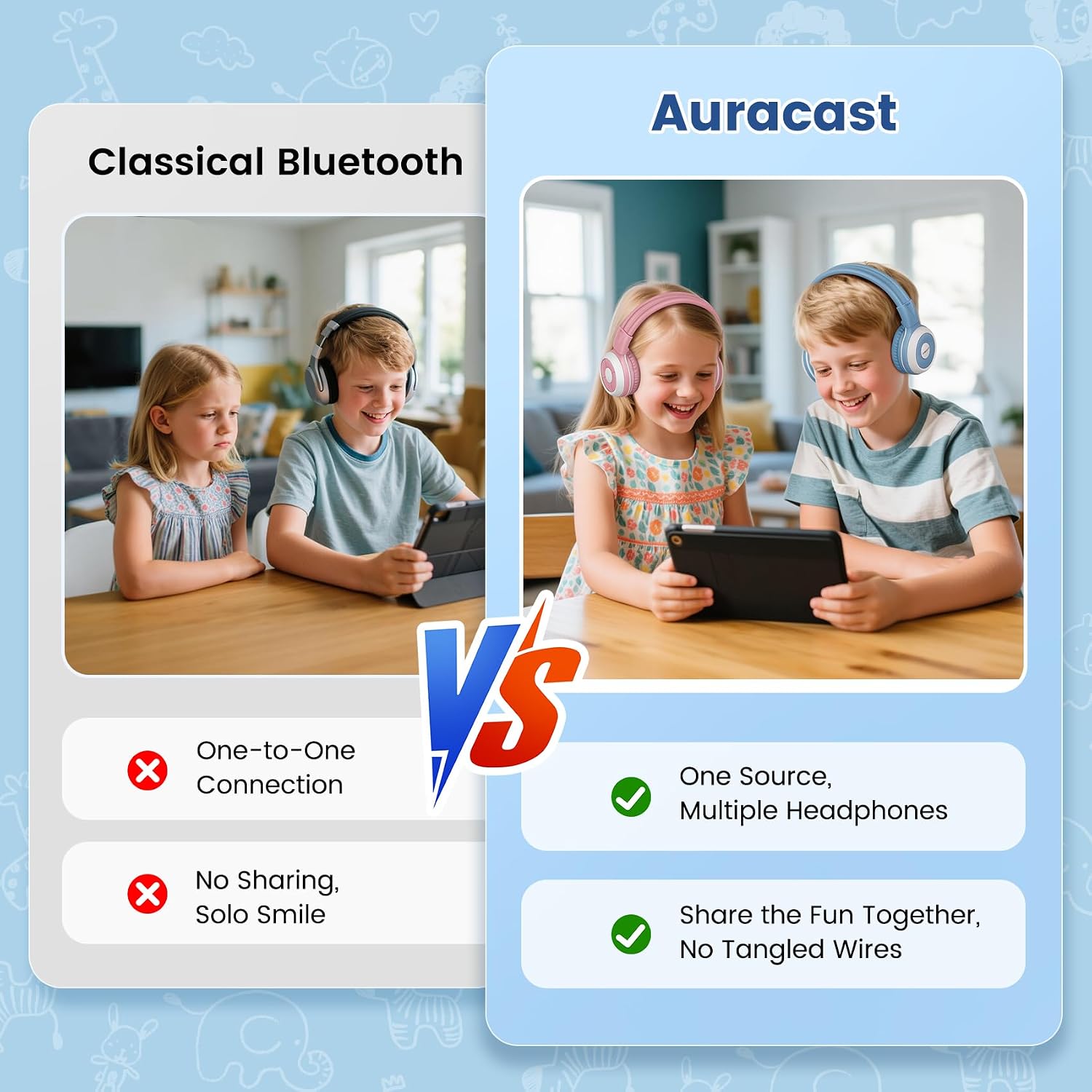 SIMOLIO 2 Pack IR Car Headphones and AuraCast Wireless Headphones for Kids with Mic, Share Port, Bluetooth Foldable Headset & Comfy Travel Set, 2 Channel IR Wireless Headset for Car DVD & Road Trips