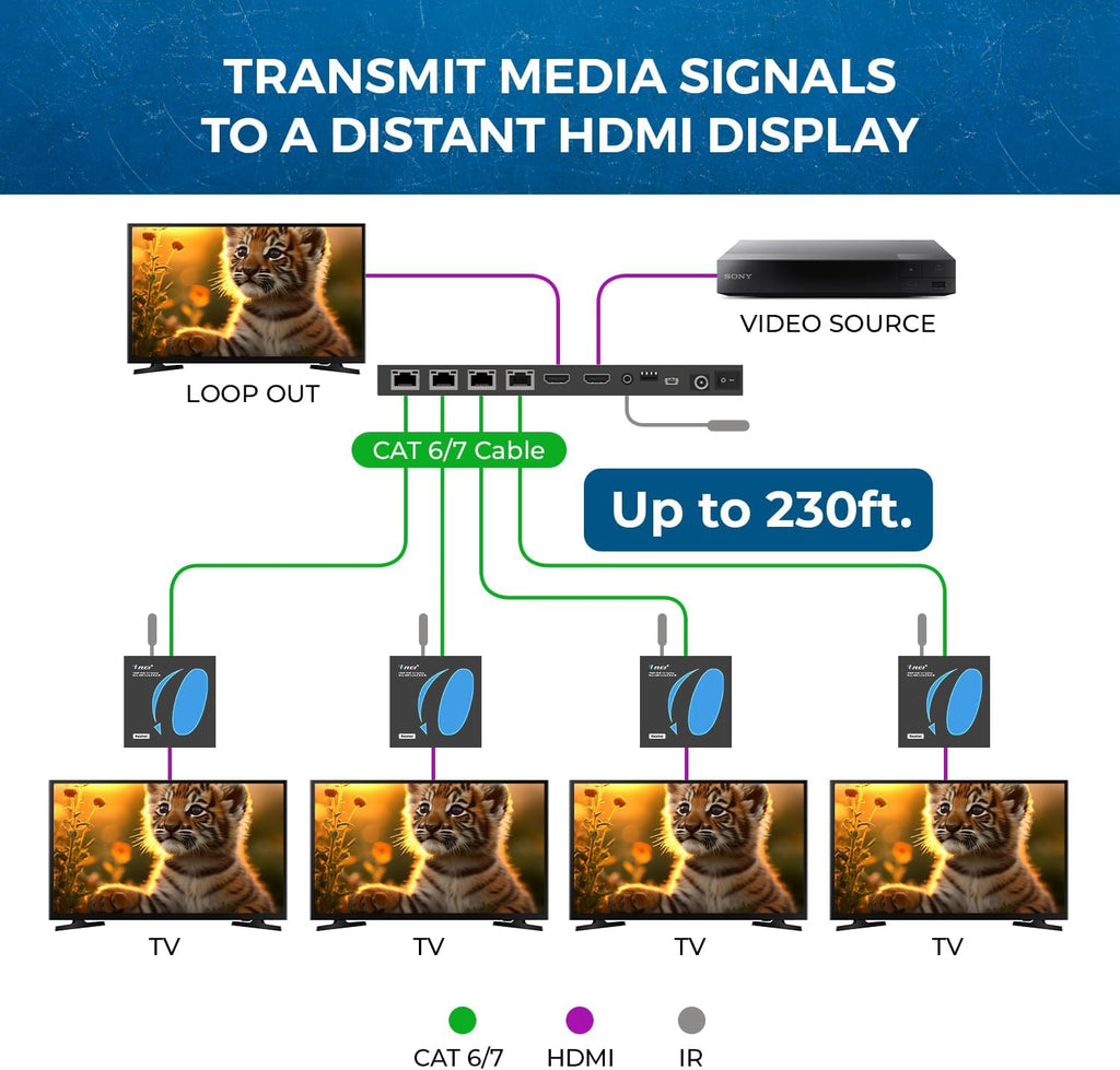 OREI 4K 1x4 HDMI Extender Splitter Over CAT6/7 Ethernet Cable Up to 4K@30Hz upto 165 ft-1080P@60Hz upto 230 ft, IR control, EDID, HDMI Loop Out (HD14-EX165-K)