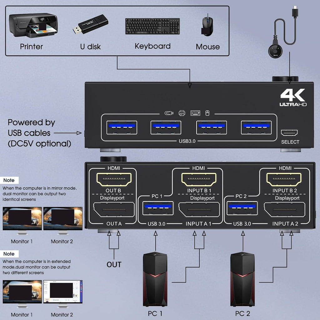 USB 3.0 Dual Monitor KVM Switch HDMI + Displayport 4K@60Hz K@120Hz，KVM Switch for 2 Computer Share 2 Display and 4 USB3.0 Device
