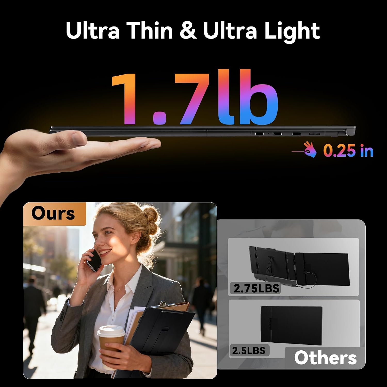 15.3' Laptop Screen Extender, Ultra-thin Portable Monitor FHD 1080P IPS, Dual Screen Extra Travel Monitor for Laptops 13-17' with USB-C/HDMI Port, Plug & Play for Windows/Mac/Android/Switch/PS