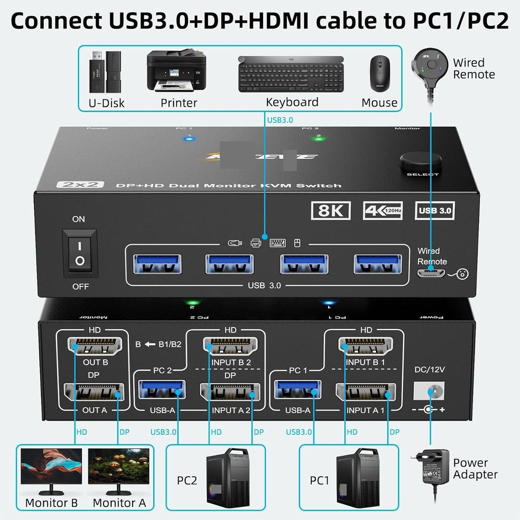 8K KVM Switch 2 PC 2 Monitors, Display Port + HDMI Dual Monitor KVM Switch for 2 PC Share 2 Monitors and 4 USB 3.0 Devices(HH with US Plug)