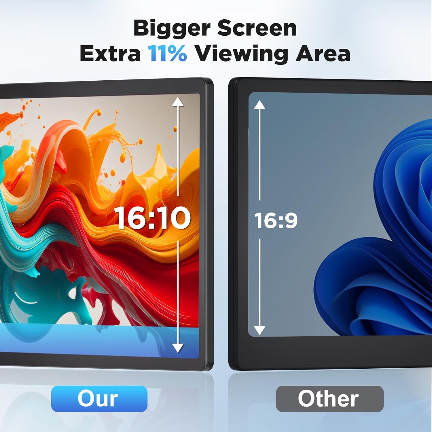 Laptop Screen Extender Monitor Portable, 14' 1200P Triple Screen Laptop Monitor Extender, 16:10 FHD IPS Laptop Monitor Extender Type-C/HDMI Plug & Play Laptop Extension for Mac/Wins/Android/Chrome