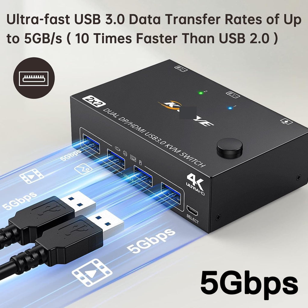 USB 3.0 Dual Monitor KVM Switch HDMI+Displayport 4K@60Hz,2K@120Hz KVM Switch for 2 Computer Share 2 Display and 4 USB3.0 Devices