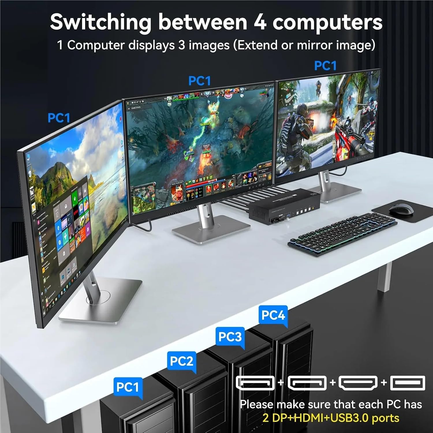 8K HDMI + 2 Displayport KVM Switch 3 Monitors 4 Computers USB 3.0 KVM Switches for 4 PC Share Triple Monitor and 4 USB 3.0 Ports(EU Power Plug)