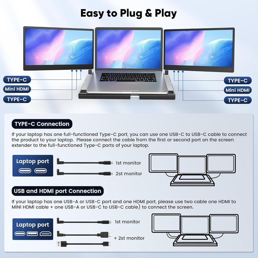 Laptop Screen Extender 14″ – Triple Portable Monitor with 360° Rotation, Detachable Dual Screens, Plug & Play External Display for Windows, Mac, Chrome, USB-C & HDMI Laptops