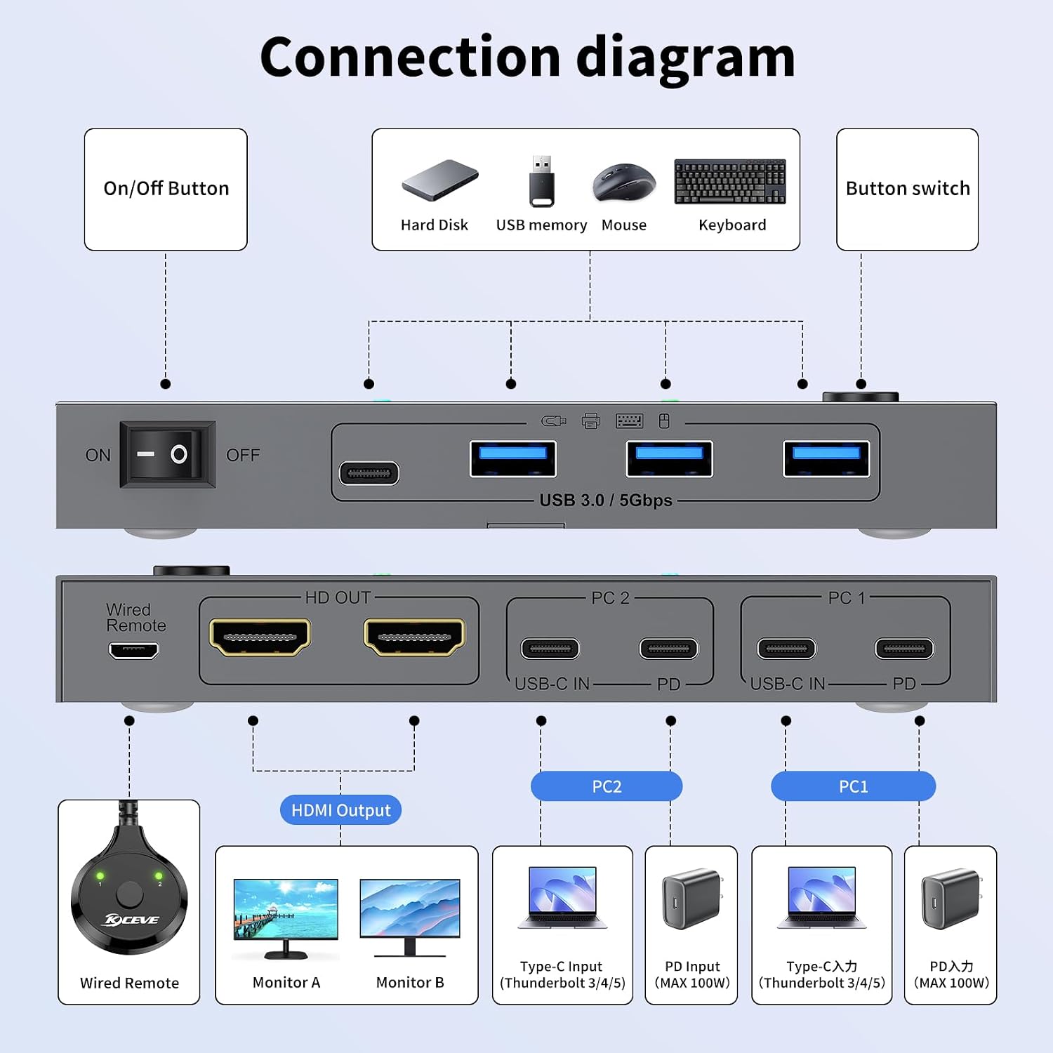 USB C KVM Switch for 2 Monitors 2 Laptops, Reyoten Dual Monitor USB Type-C KVM Switcher with PD Charging Function, Supports 4K@60Hz for 2 PCs, No Driver Required