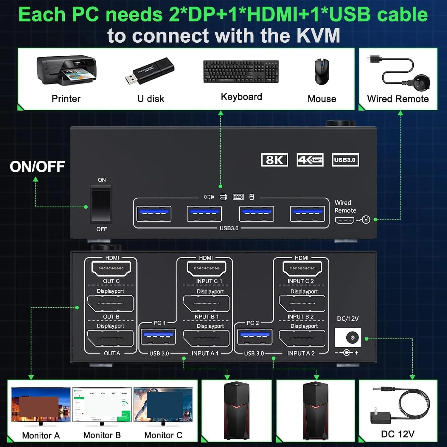 8K Triple Monitor KVM Switch 3 Monitors 2 Computers, 2 Displayport + HDMI USB3.0 KVM Switch with 4 USB 3.0 Port for Keyboard(203DH-2)