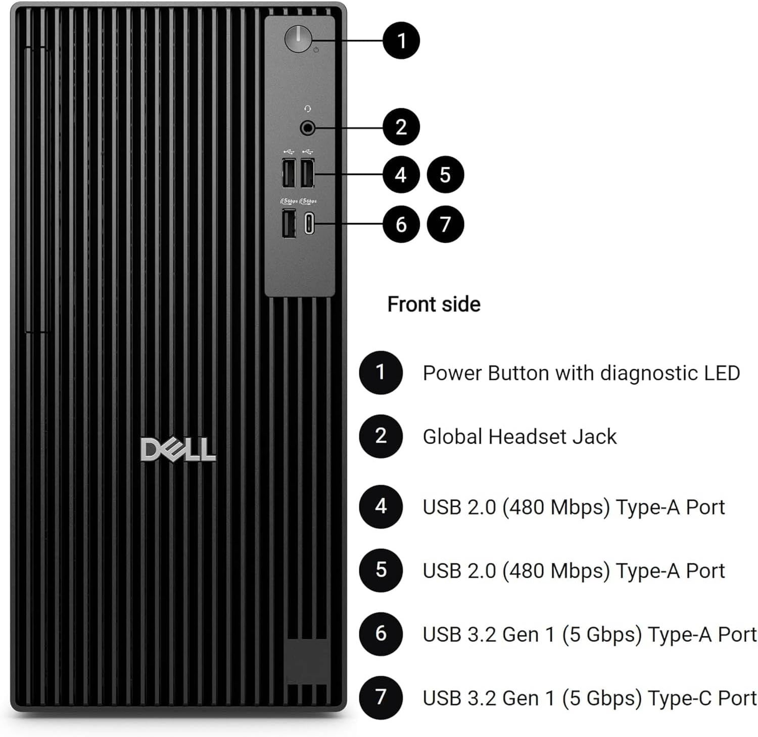 Dell QCT1250 Business Desktop, New OptiPlex Version - Intel 14th Gen i5-14500(Beats Intel 13th Gen i7-13700), Ultra-Quiet Design, Windows 11 (32GB RAM | 1TB SSD)