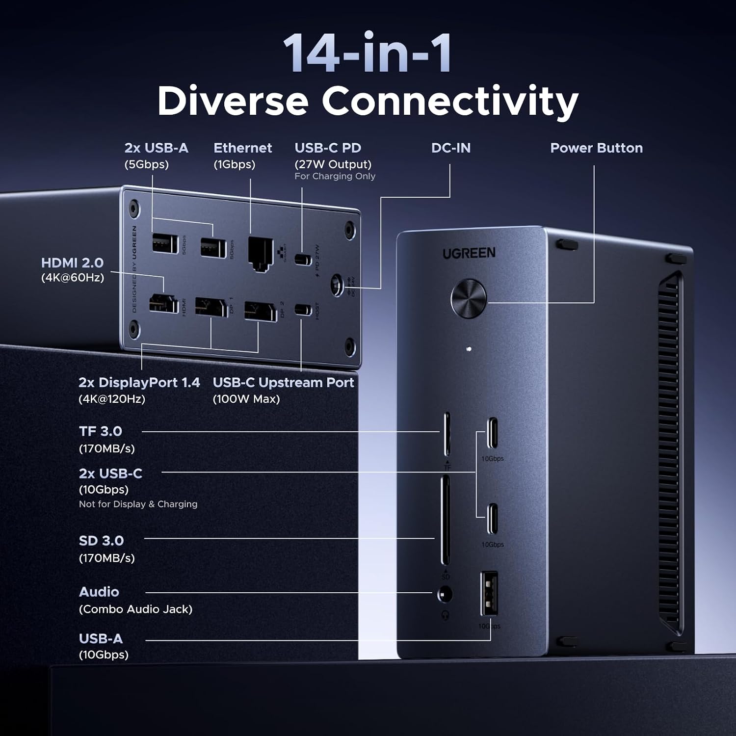 UGREEN 14 in 1 USB C Docking Station 3 Monitors Revodok Pro 314 with 8K DP/4K HDMI, 100W PD, 10Gbps USB Ports, Gigabit Ethernet, SD/TF 170MB/s, 3.5mm Audio, 90cm Cable.140W Power Adapter (HDMI & 2DP)