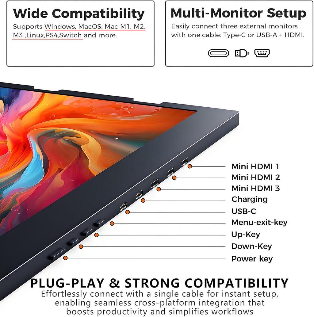 15.6' Triple Laptop Screen Extender Monitor,FHD 1080P IPS Plug-Play,Compatible with Windows/Mac(M1 M2 M3),for 13.6' - 17.3' Laptop