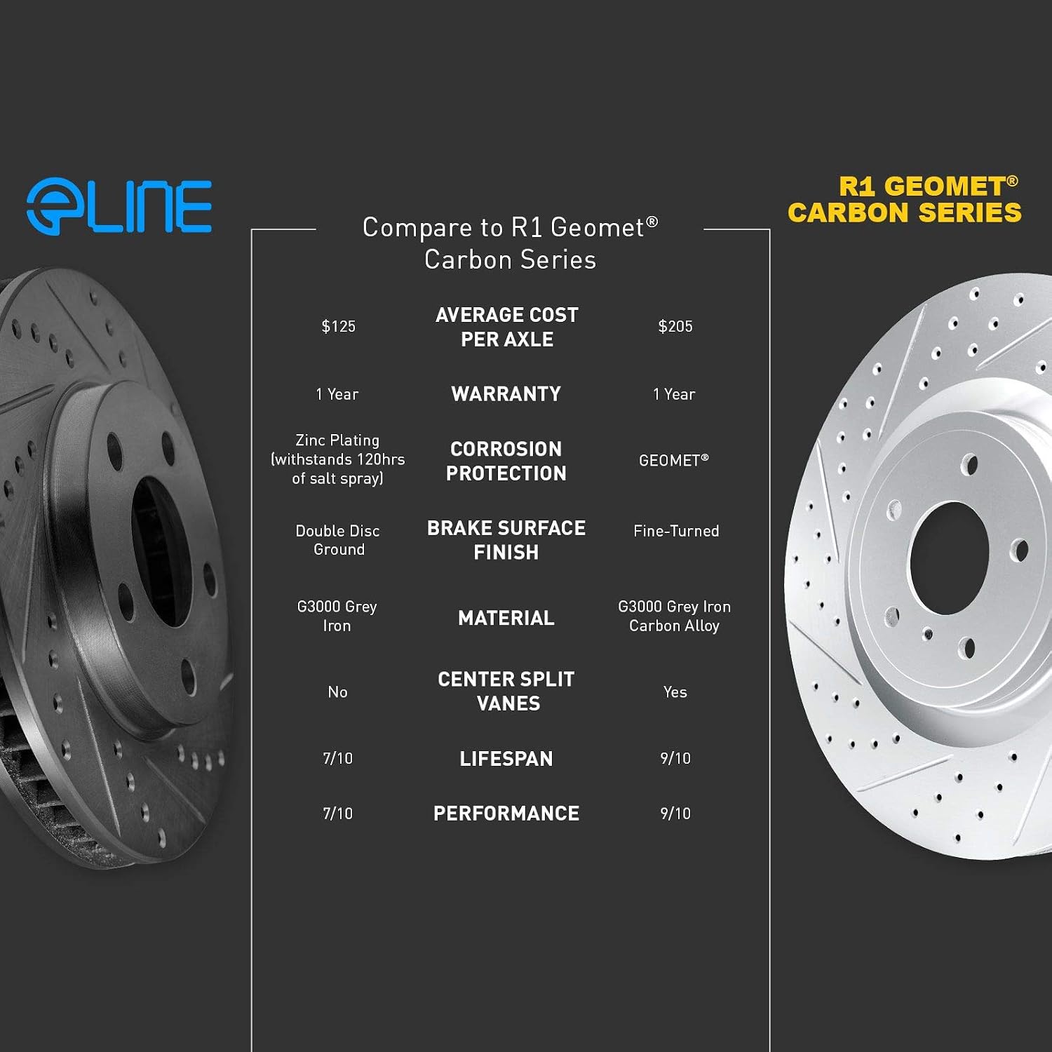 R1 Concepts Front and Rear Brake Kit Fits 2007-2010 Acura CSX; 2006-2011 Honda Civic| Ceramic Brake Pads and Drilled Slotted Brake Rotors| 11.8' Front & 10.2' Rear
