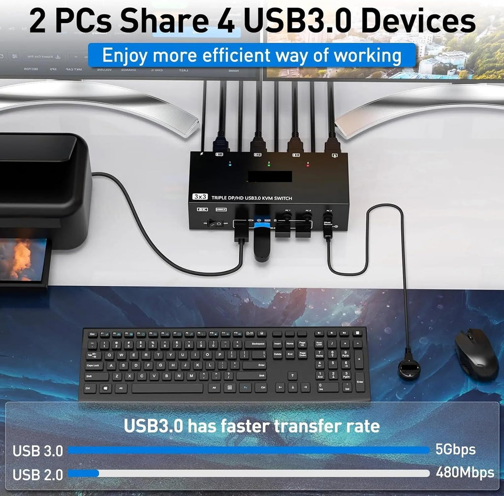 2 Displayport + HDMI USB 3.0 KVM Switch 3 Monitors 2/3 Computers, 8K@60Hz 4K@144Hz Triple Monitor KVM with 4 USB 3.0 Ports(303DH)