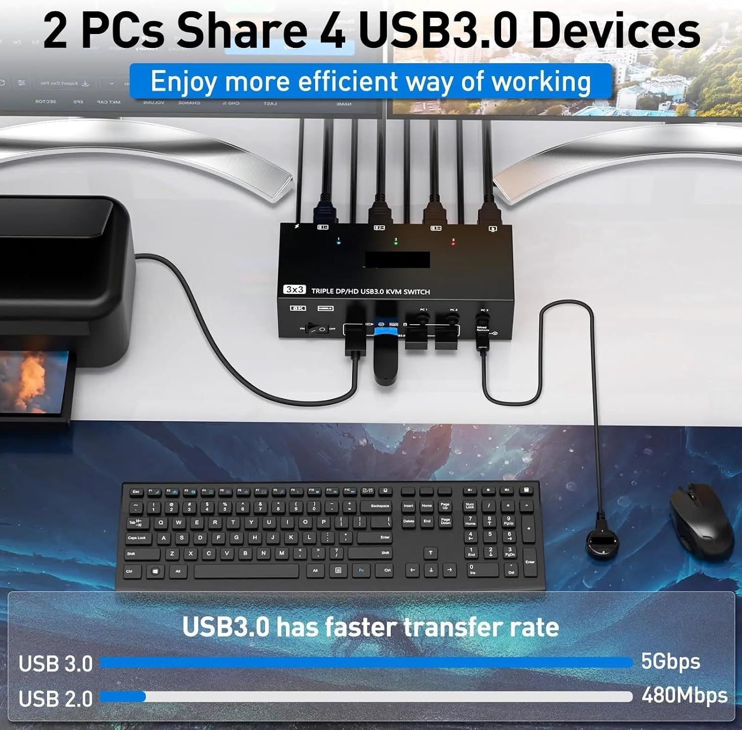 2 Displayport + HDMI USB 3.0 KVM Switch 3 Monitors 2/3 Computers, 8K@60Hz 4K@144Hz Triple Monitor KVM with 4 USB 3.0 Ports(303DH)