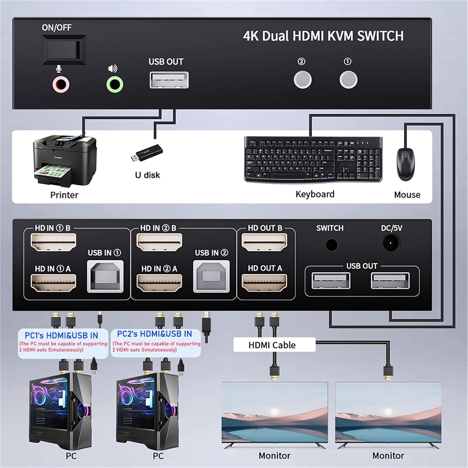 HDMI KVM Switch Dual Monitor 4K 60Hz 2X2 KVM Switch HDMI 2.0 USB DisplayPort for 2 Monitors Extended Mirror Mode(DP HDMI 2X2)