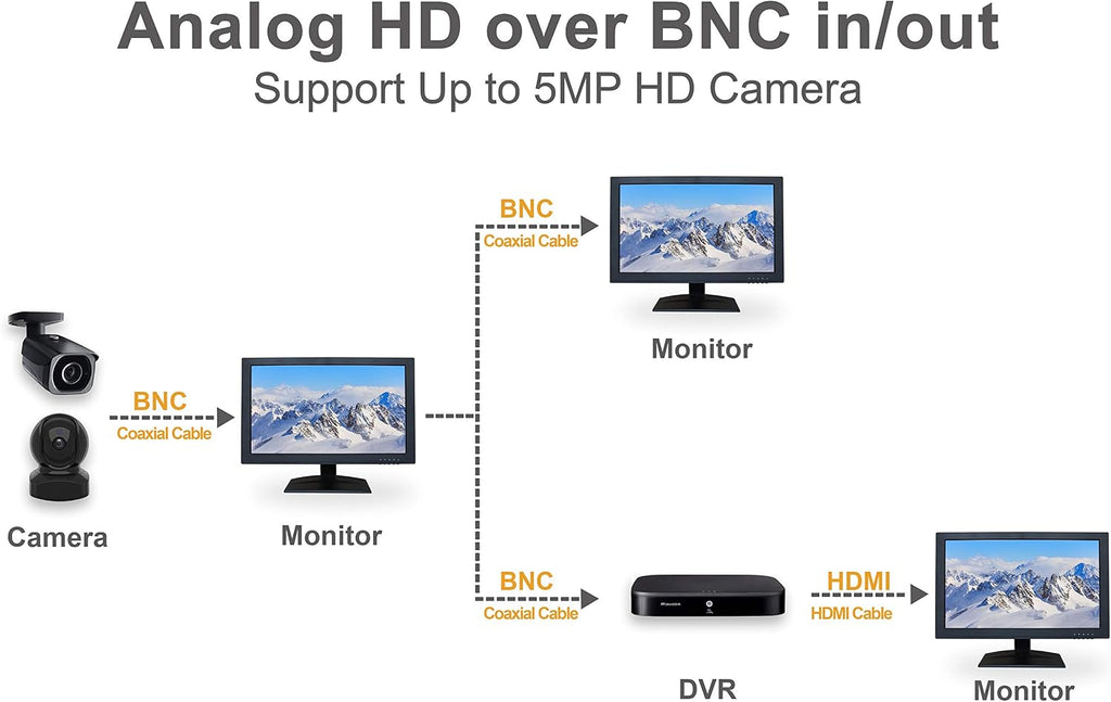 SVD 23.6' Security Monitor, 5MP/2560x1920 Super HD BNC Resolution, 3D Comb Filter, HDMI (3.6MP) & BNC Inputs, Works with 5MP Security Cameras for DVR/NVR/PC
