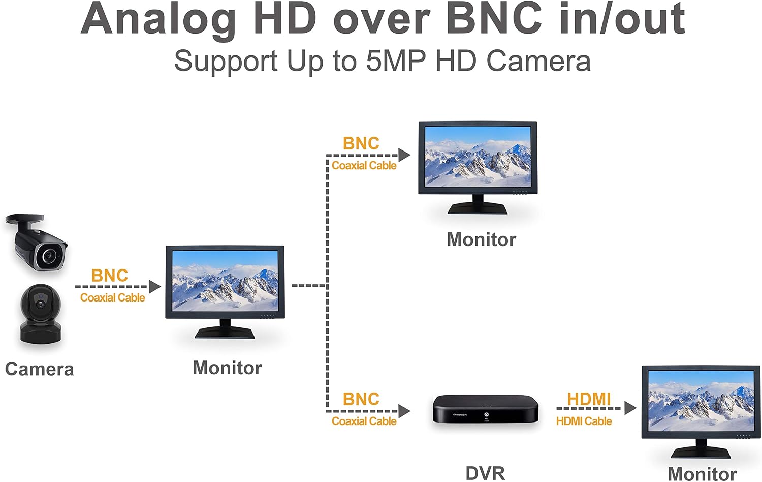 SVD 23.6' Security Monitor, 5MP/2560x1920 Super HD BNC Resolution, 3D Comb Filter, HDMI (3.6MP) & BNC Inputs, Works with 5MP Security Cameras for DVR/NVR/PC