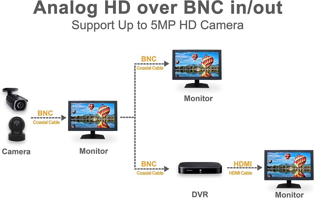 SVD 21.5-Inch 3D LED Professional Security Monitor With BNC HDMI Audio Inputs and BNC Audio Outputs and Build-in Speakers, SVD Advanced Security