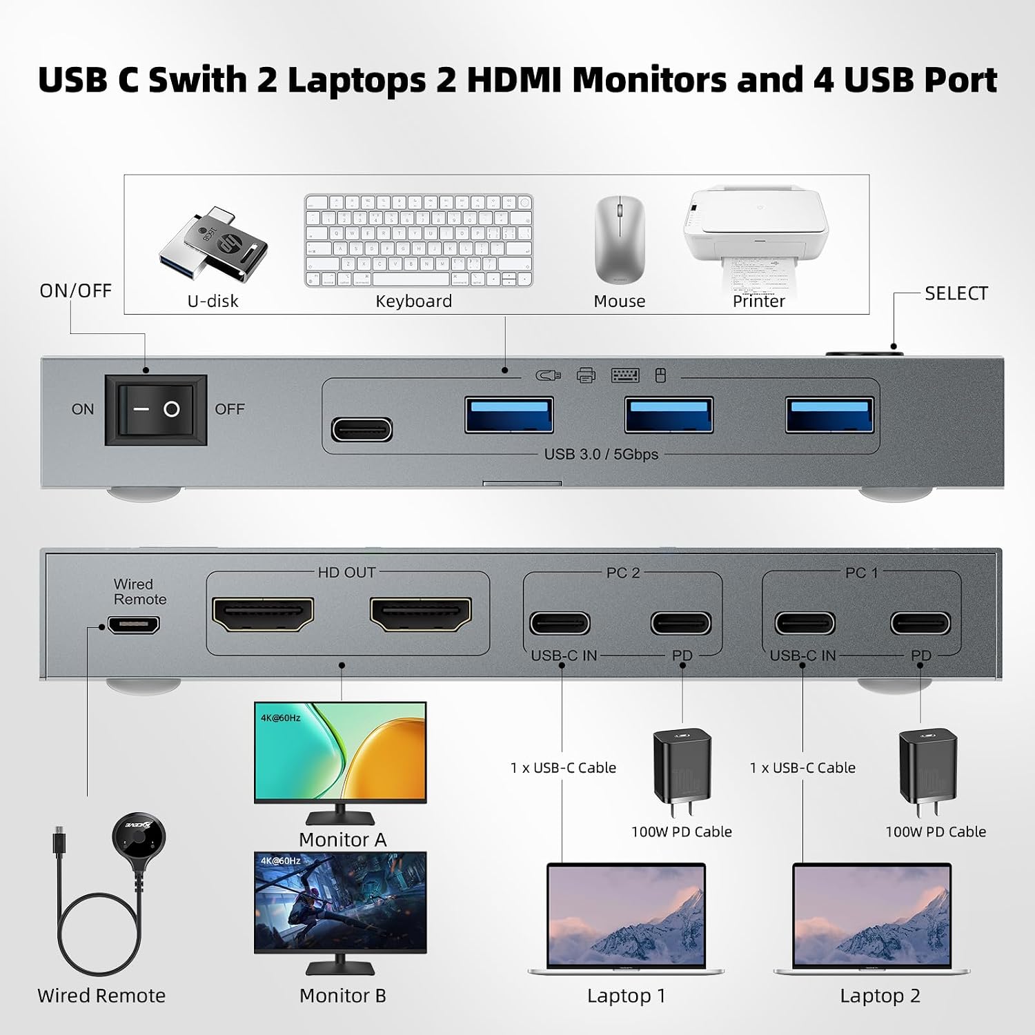 KCEVE KVM Switch 2 Monitors 2 Laptops USB C, KVM Switch Dual Monitor HDMI 4K@60Hz for 2 Laptops Share 4 USB 3.0 Devices with 80W PD, with 2 USB-C Cables and Wired Remote