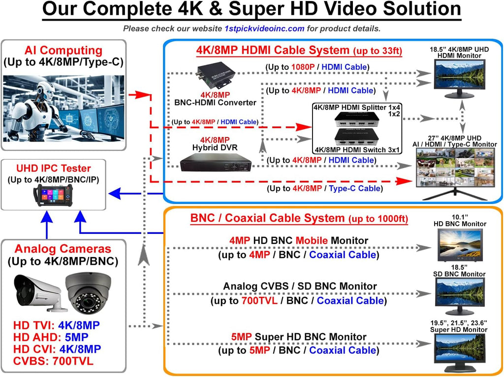 1stPV Precision 18.5' Scaled 4K Security LED Monitor, Super Sampling Anti-Aliasing (SSAA) for Ultra-Smooth, Pixel-Perfect Detail, HDMI Scaled 4K/8MP, BNC In/Out, VGA, Ideal for DVR 24/7 Surveillance
