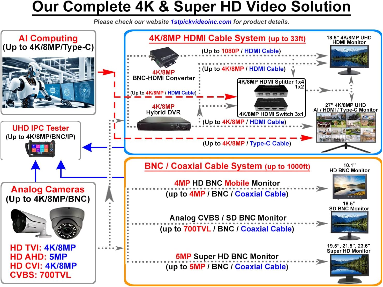 1stPV Precision 18.5' Scaled 4K Security LED Monitor, Super Sampling Anti-Aliasing (SSAA) for Ultra-Smooth, Pixel-Perfect Detail, HDMI Scaled 4K/8MP, BNC In/Out, VGA, Ideal for DVR 24/7 Surveillance