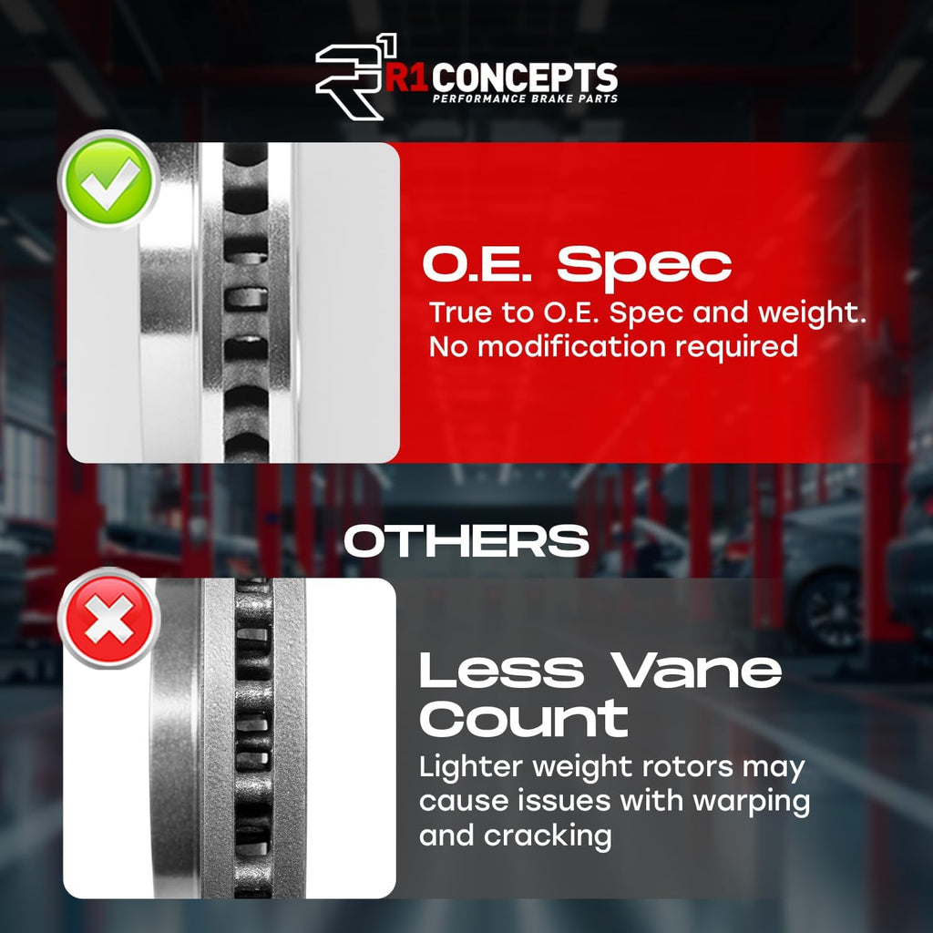 R1 Concepts Front Brake Kit Fits 2006-2011 Honda Civic Coupe Si; 2007-2011 Honda Civic Sedan Si| Optimum Oep Brake Pads and Blank Brake Rotors| 11.8' Front
