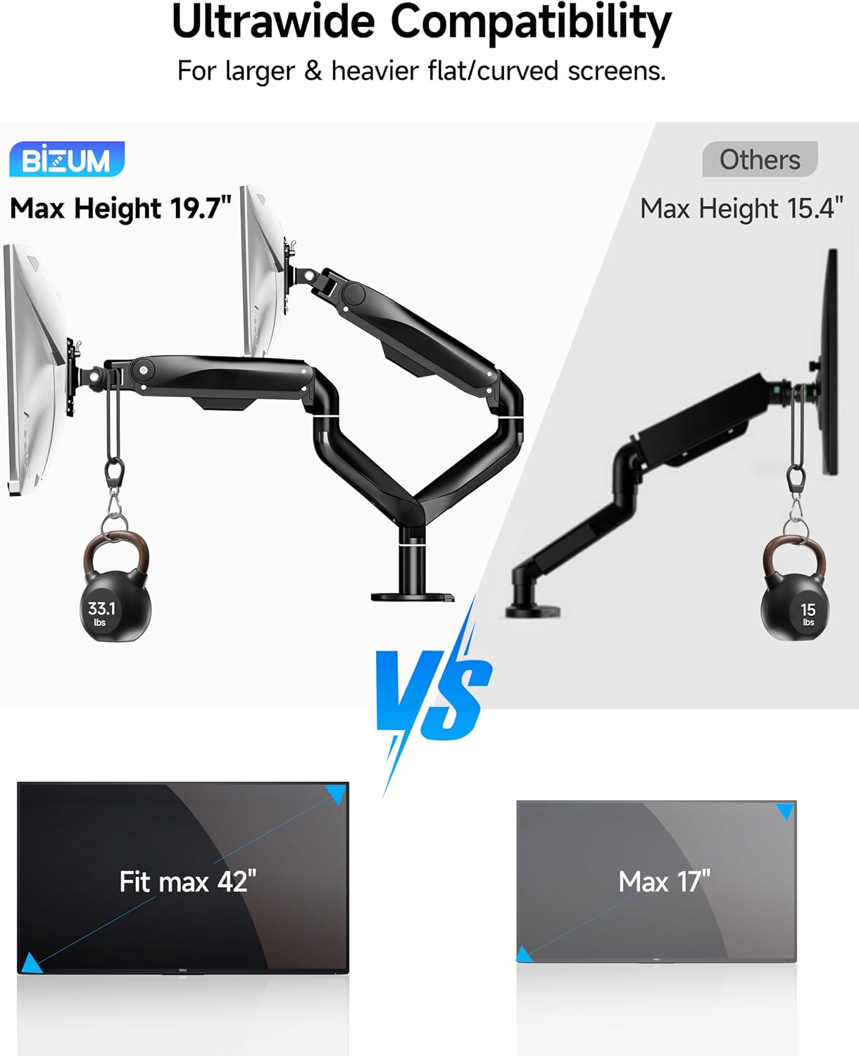 BIZUM Dual Monitor Stand for 17″-42', Heavy Duty Ultrawide Monitor Arm Dual-Monitor Mount VESA Mount with Clamp/Grommet Base, Holds 33.1lbs per Arm, Black