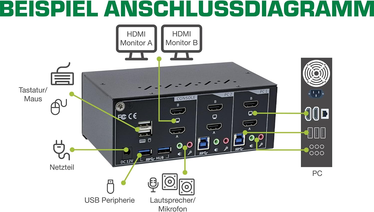 InLine KVM Desktop Switch, 2-Gang Dual Monitor, HDMI, 4K, USB 3.0, Audio