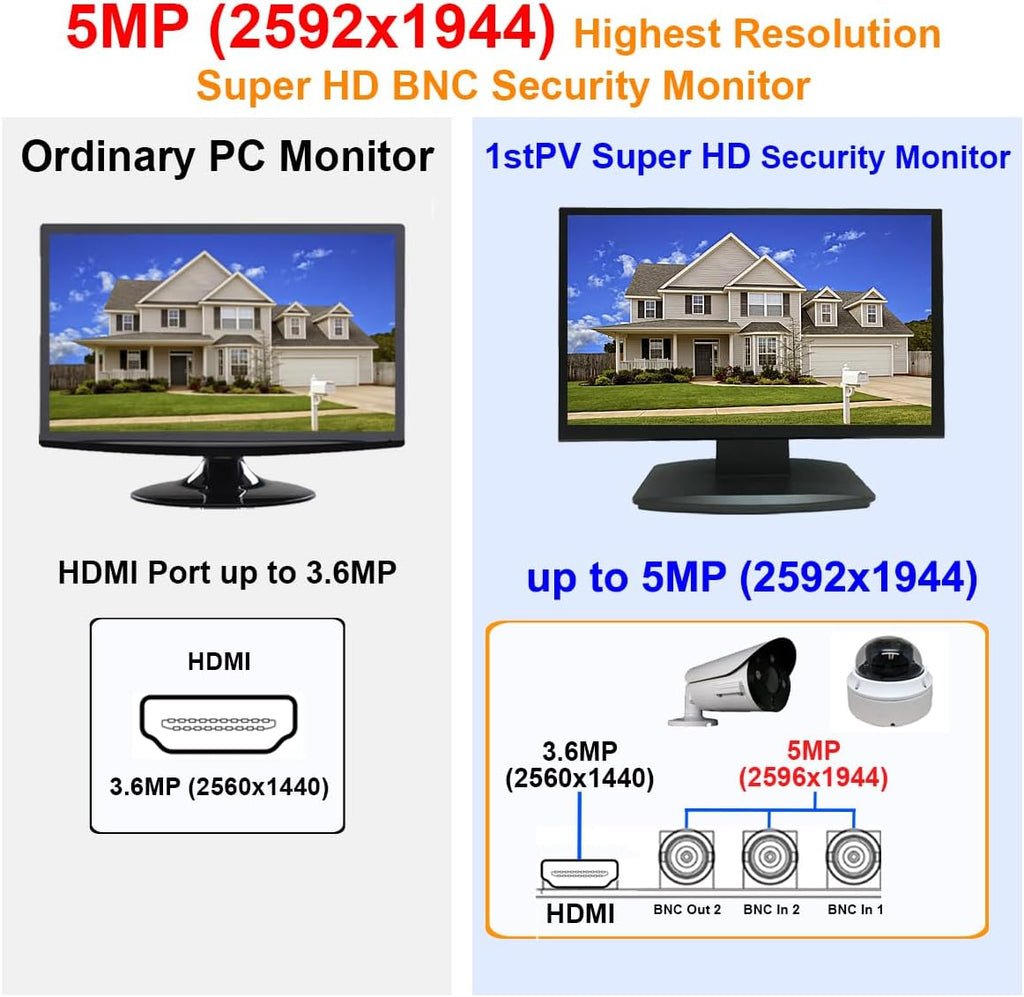 1stPV 19.5' Super HD 5MP/2592×1944 HD-TVI, AHD, CVI & CVBS 16:9 Professional Security Monitor, 1 HDMI, 2 BNC Inputs & 1 Outputs, working with 5MP security cameras directly in addition to DVR/NVR & PC