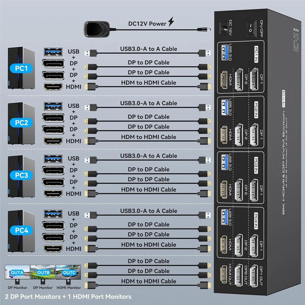 8K HDMI + 2 Displayport KVM Switch 3 Monitors 4 Computers USB 3.0 KVM Switches for 4 PC Share Triple Monitor and 4 USB 3.0 Ports(AU Power Plug)