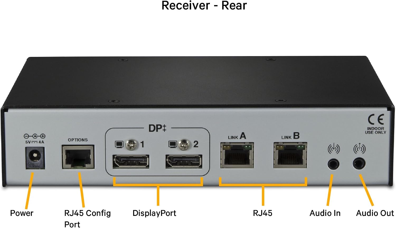 Vertiv Avocent LV 5020P High-Performance Dual DisplayPort KVM Extender Kit with Receiver & Transmitter, VGA, USB, Audio, CATx 50M, Extend up to 300 ft. / 91.44 m. (5020P)