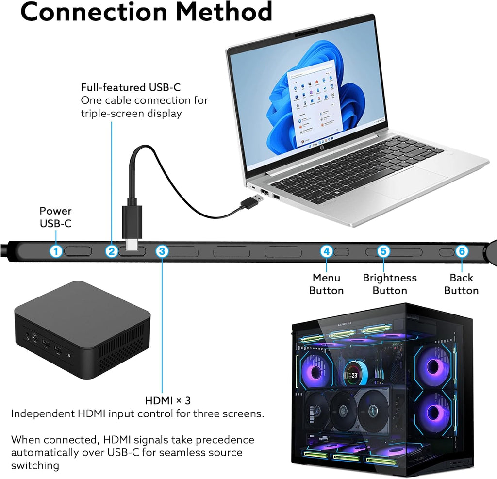 18.5'' Portable Triple Monitor, One Cable Laptop Screen Extender, FHD 1080P Quad Monitor, Built-in Stand Compatible with Windows Mac, Fits 10'-18' Laptops(Driver Need)