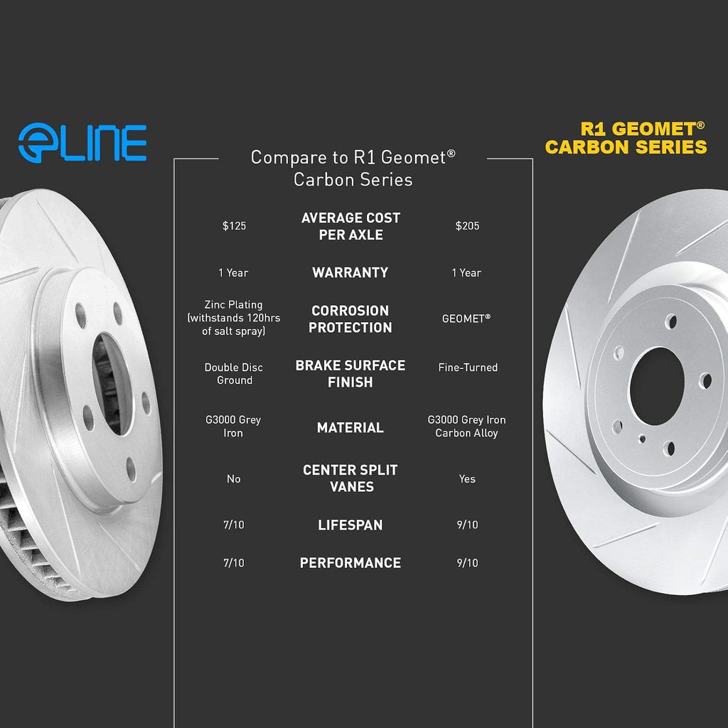 R1 Concepts Front Brake Kit Fits 2006-2011 Honda Civic| Ceramic Pads, Slotted Rotors| Hardware