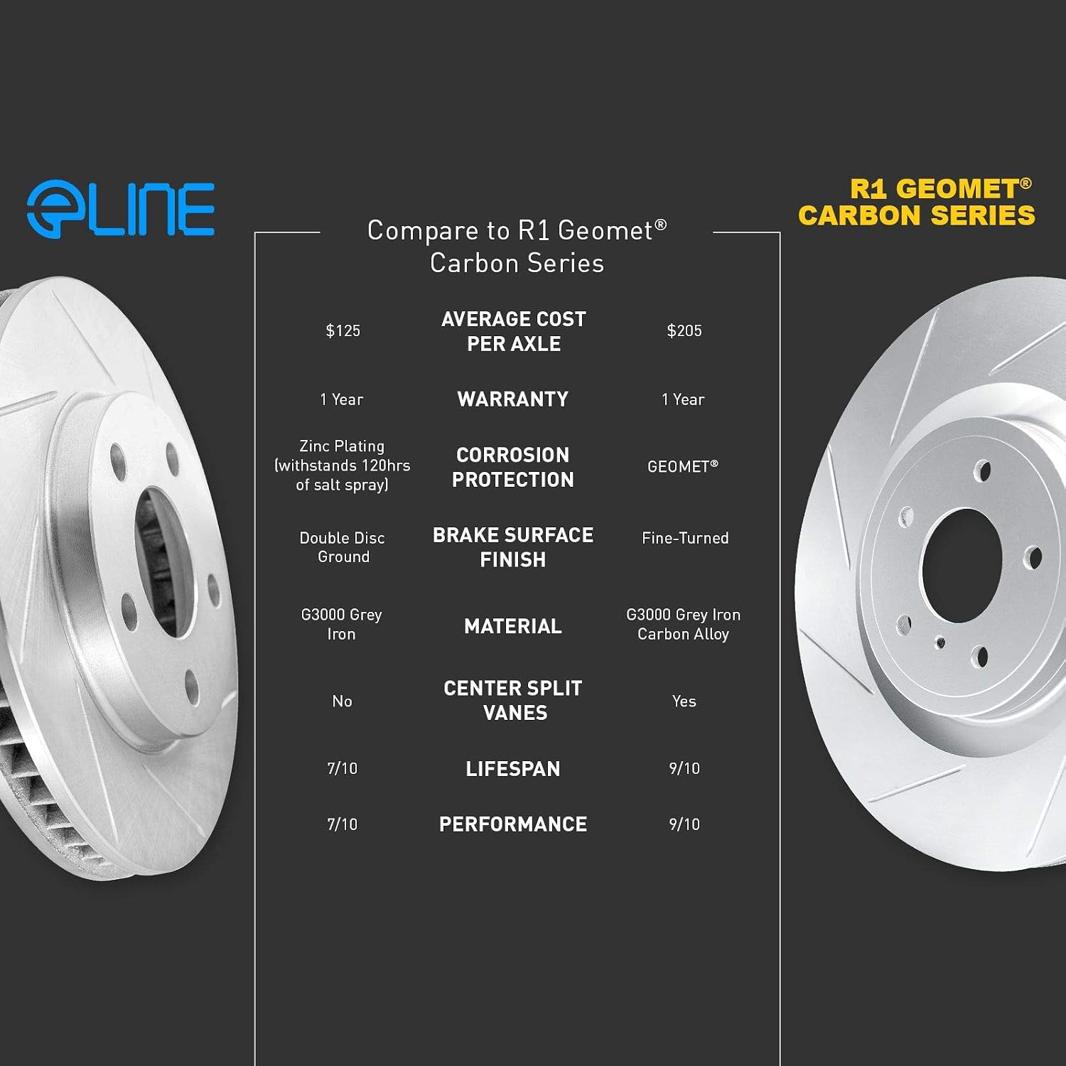 R1 Concepts Front Brake Kit Fits 2006-2011 Honda Civic| Ceramic Pads, Slotted Rotors| Hardware