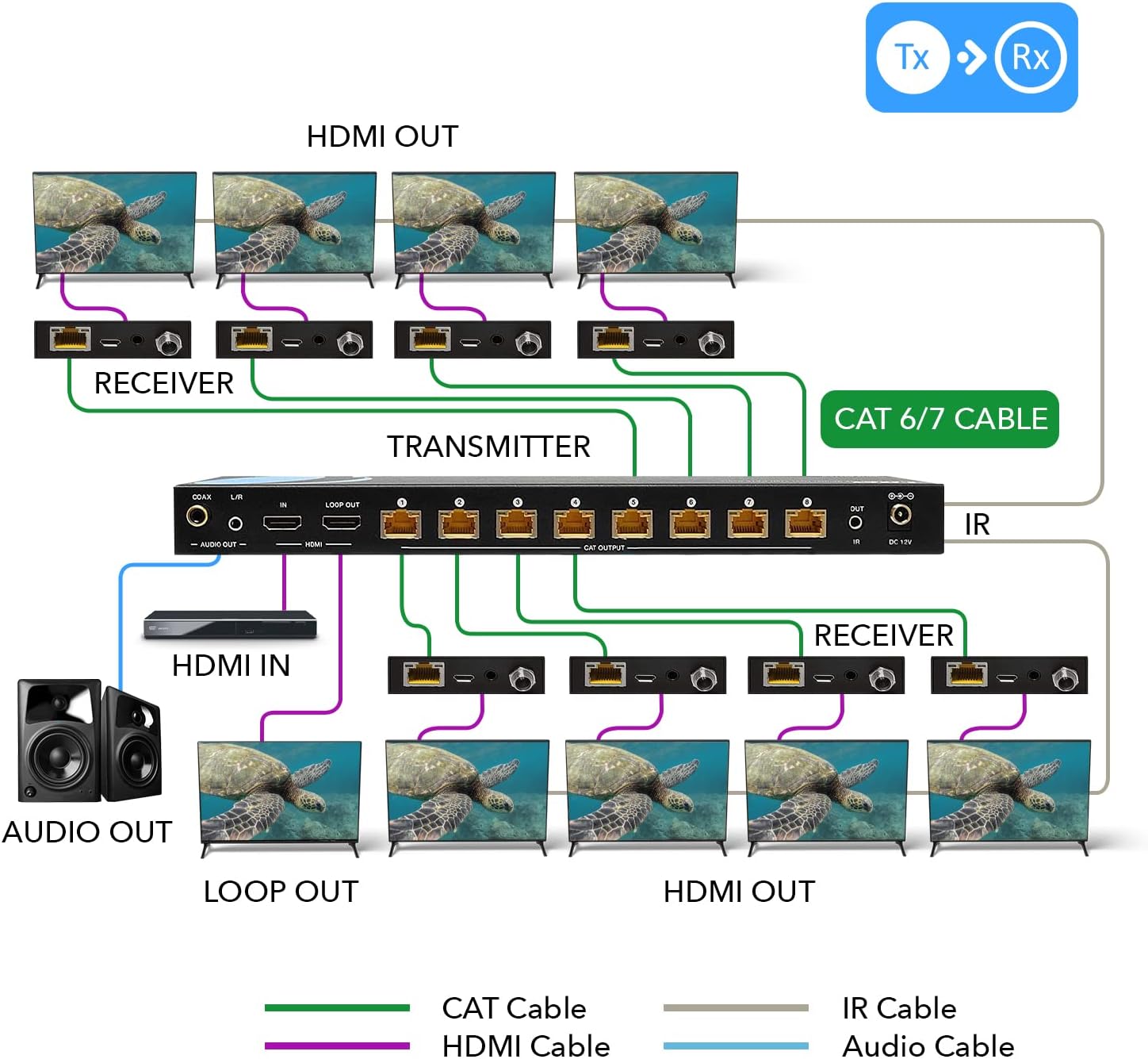 OREI 1x8 HDMI Extender Splitter 4K, Multiple Over Single Cable CAT6/7 4K@60Hz 4:4:4 HDCP 2.2 with IR Remote EDID Management - Up to 115 Ft - Loop Out - Low Latency - Full Support