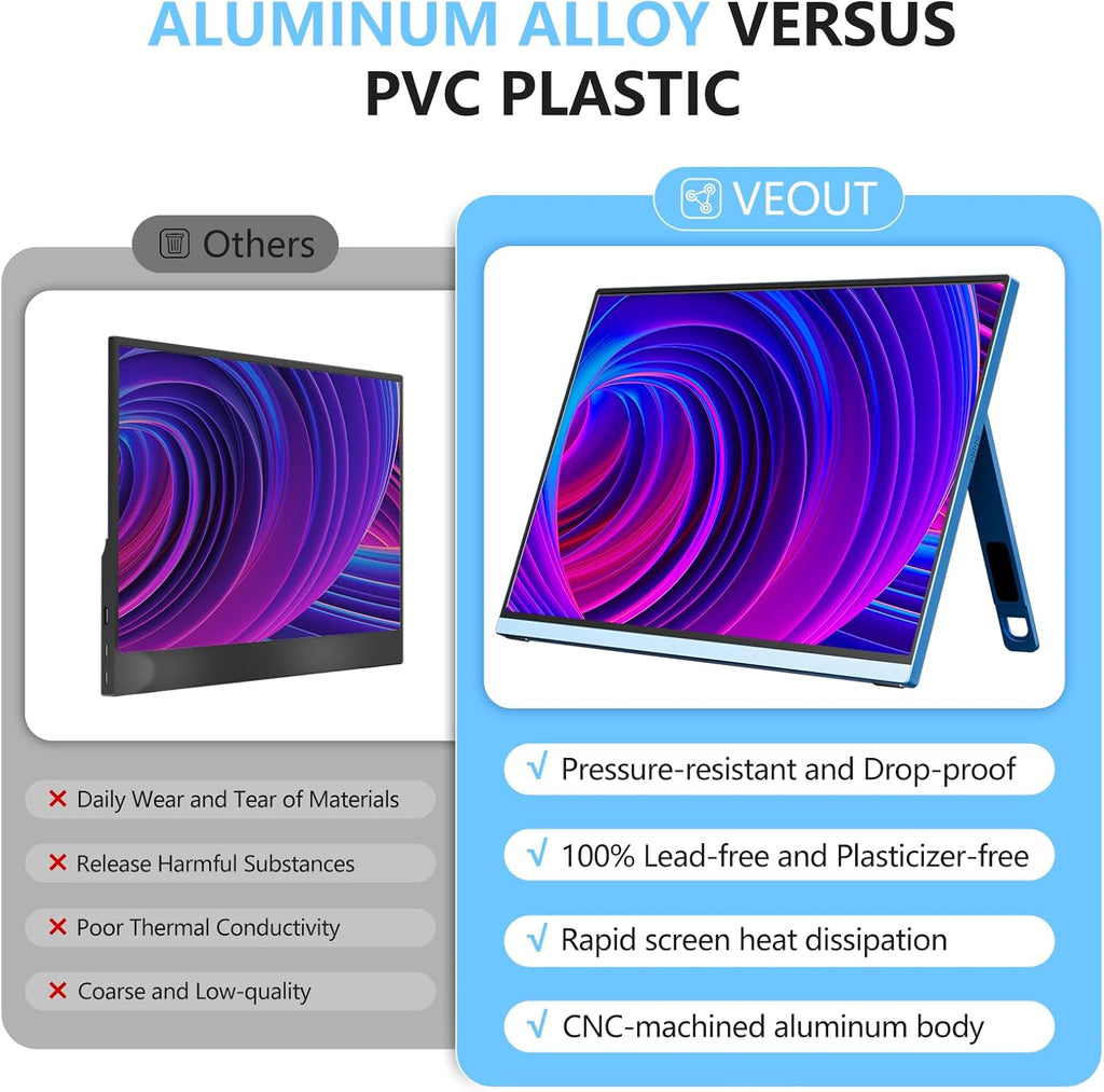 Veout Portable Monitor 16' 1200P FHD Dual USB-C/HDMI Ultra-Slim Travel Monitor with Kickstand & Speakers, 16:10 IPS External Second Screen Compatible with Laptop, Mini PC, MacBook, PS, Switch