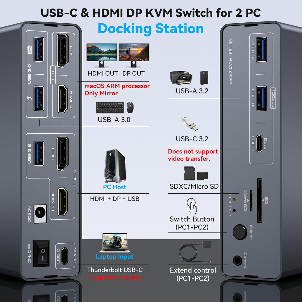 KVM Switch 2 Monitors 2 Computers Docking Station USB C + HDMI/DP Input with 100W PD, 4K60Hz/4K120Hz Displayport HDMI Dual Monitor for Laptop and Desktop Share 13-in-1 Dock Aluminum Case Plug and Play
