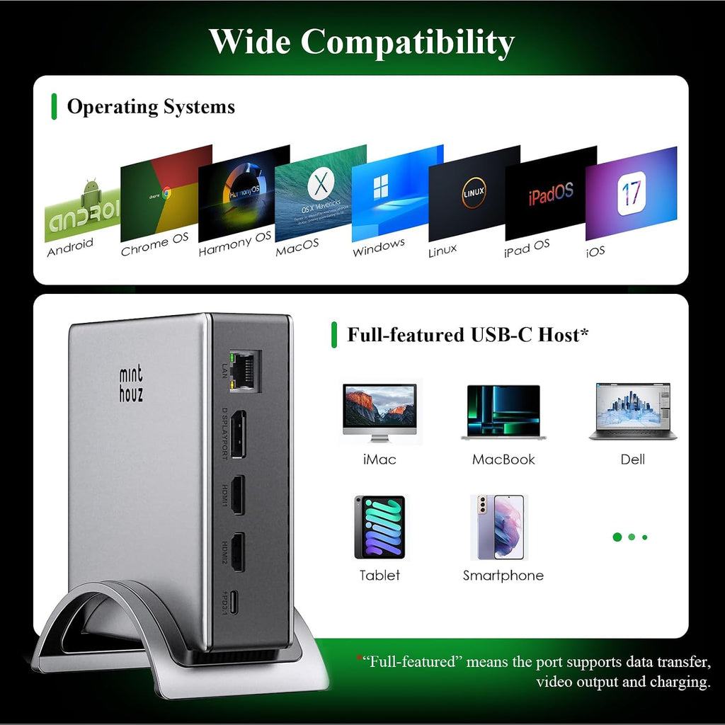 Minthouz USB-C Docking Station, PD3. 1 Docking Station, 3 Monitors with 4K@144Hz, 2×HDMI + DP, 140W PD Charge, USB-C 10Gbps, 2×USB-A 5Gbps, Gigabit Ethernet, Audio/Mic, for Chrome OS & Windows