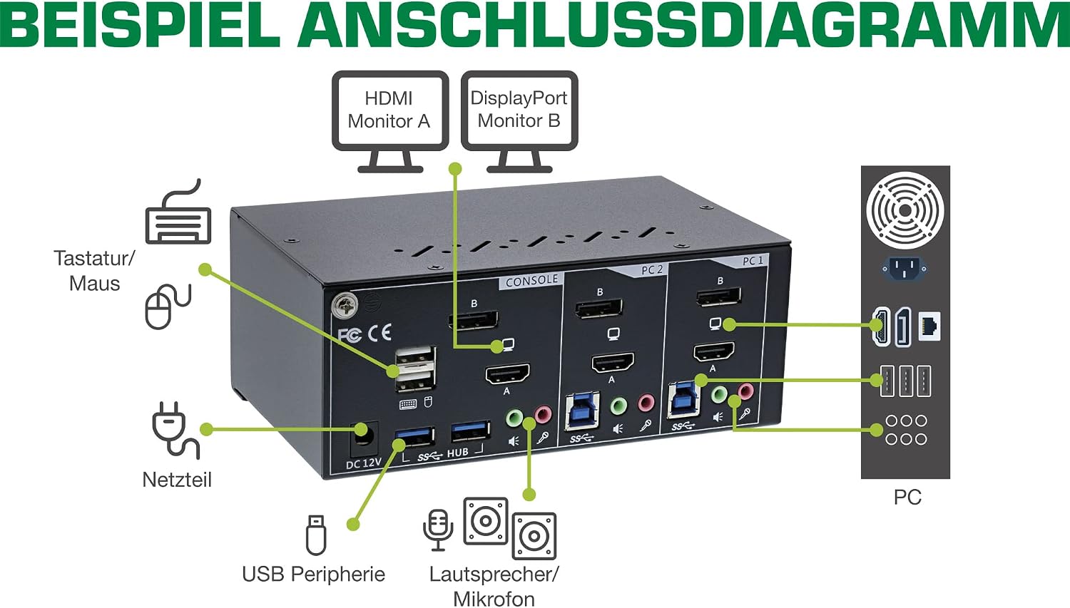InLine KVM Desktop Switch, 2-Gang Dual Monitor, Displayport + HDMI, 4K, USB 3.0, Audio