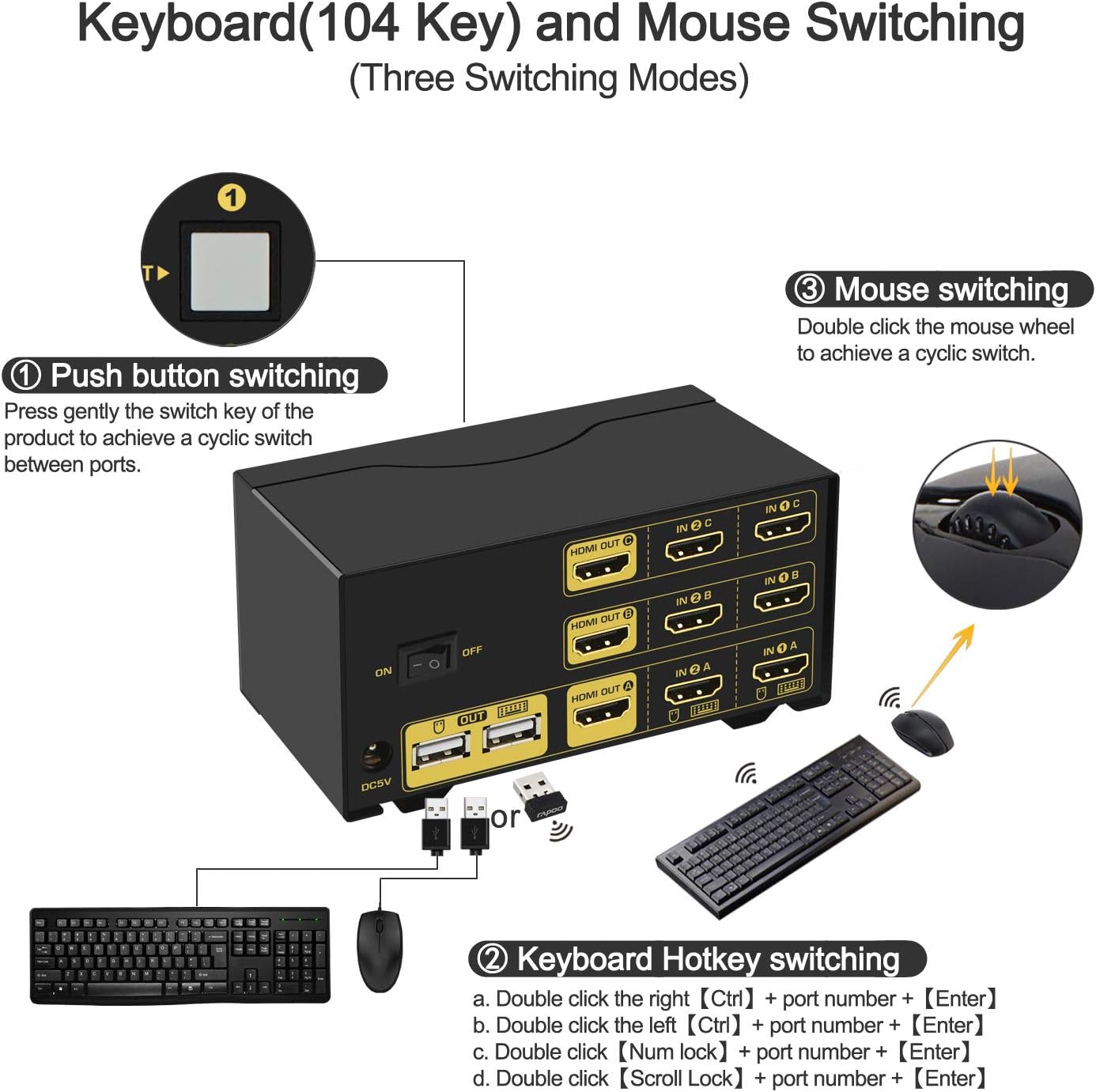 CKL Triple Monitor HDMI KVM Switch 2 Port 4K@30Hz, 2x3 Keyboard Video Mouse Switcher with Cables Support Extended and Mirrored Display for Windows, Linux and Mac